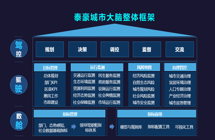 乐天堂fun88城市大脑架构图.png